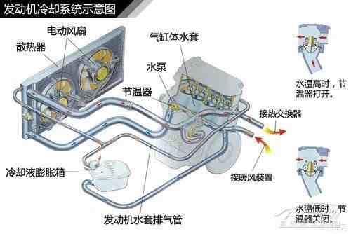 汽车发动机工作原理动画图解析，全看懂你就是老司机！