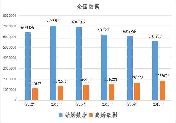 上海离婚率高达38%，位居全国第二！为什么会出现这种现象？