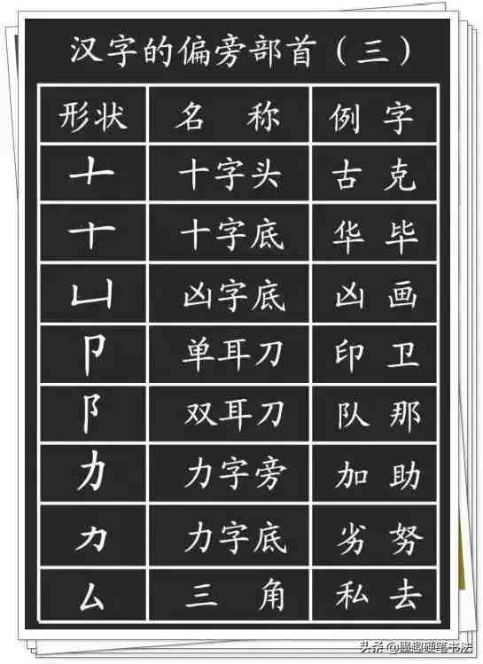 小学生必备常识汉字基本笔画名称大全，超实用
