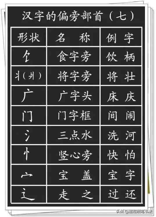 小学生必备常识汉字基本笔画名称大全，超实用