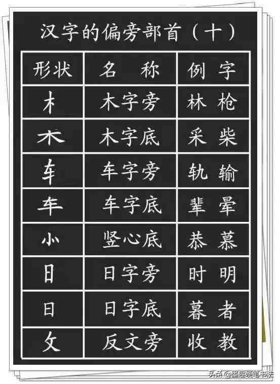 汉字笔画名称表|小学生必备常识汉字基本笔画名称大全