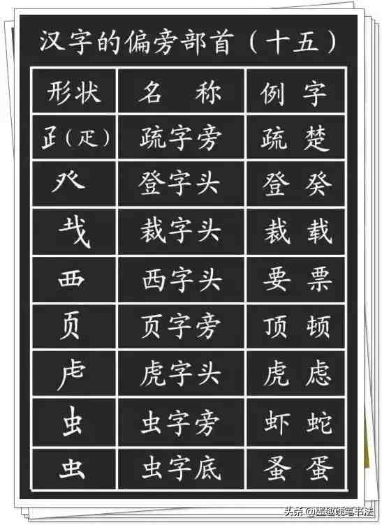 汉字笔画名称表|小学生必备常识汉字基本笔画名称大全