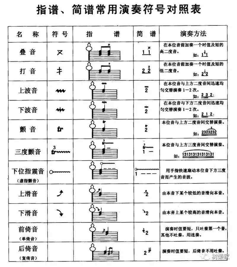 葫芦丝指法|葫芦丝演奏符号及指法表大全