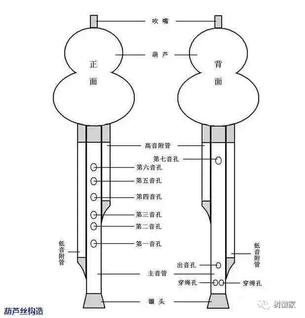 葫芦丝演奏符号及指法表大全