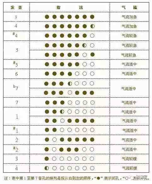 葫芦丝演奏符号及指法表大全