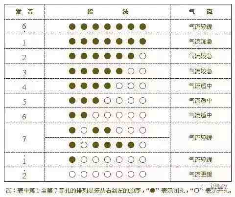 葫芦丝演奏符号及指法表大全