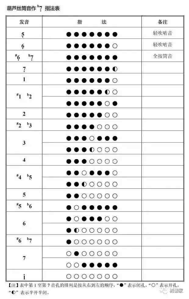 葫芦丝演奏符号及指法表大全