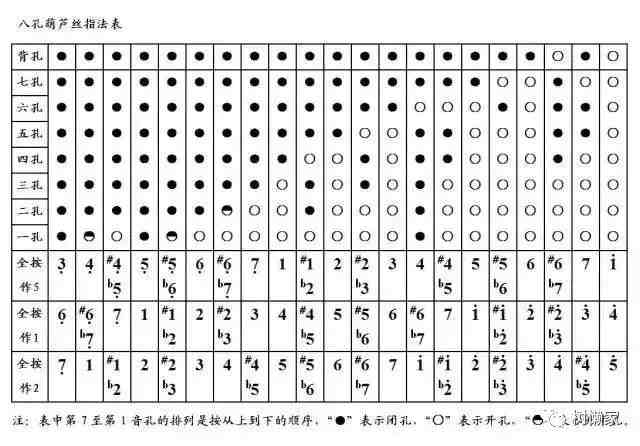 葫芦丝指法|葫芦丝演奏符号及指法表大全