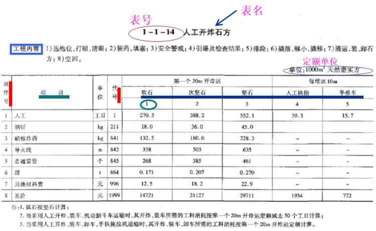 公路工程预算定额|公路工程预算定额案例解析