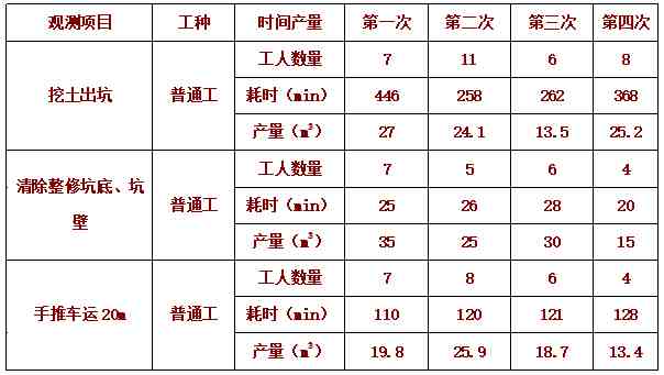 公路工程预算定额|公路工程预算定额案例解析