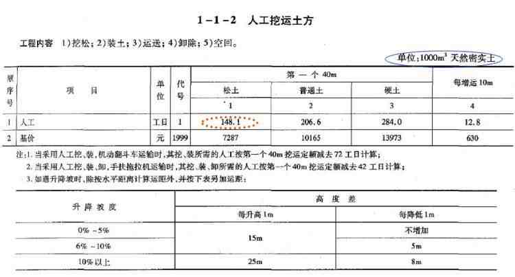 公路工程预算定额|公路工程预算定额案例解析