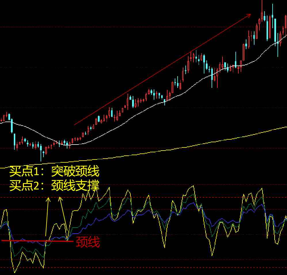 相对强弱指标|相对强弱指标：RSI