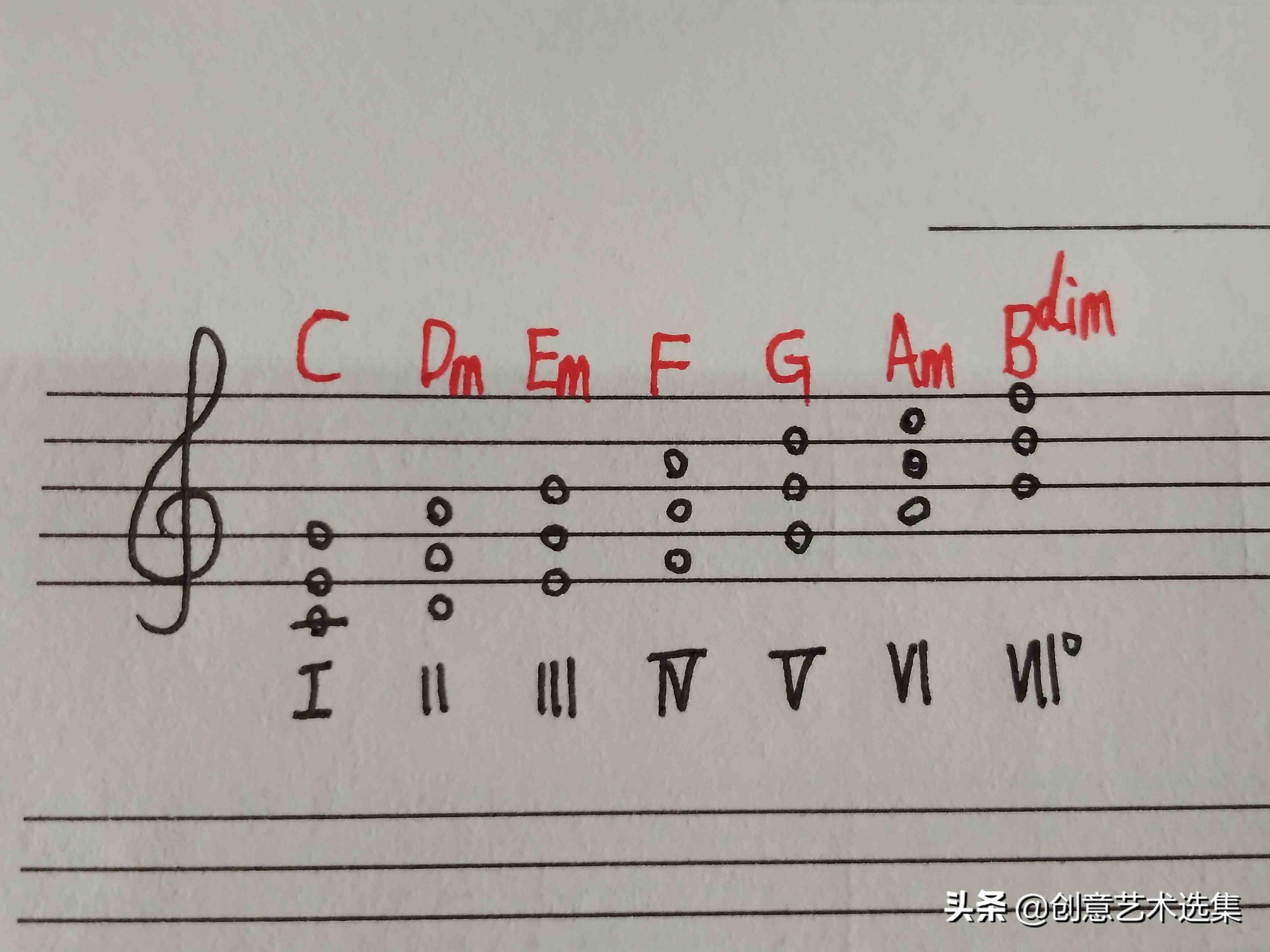 c大调和弦|C大调的各种和弦