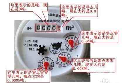 水表怎么看的|家用水表你会读吗？