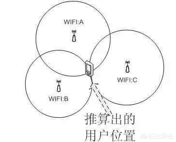 手机号码查定位准吗(手机号码能准确定位对方信息吗？