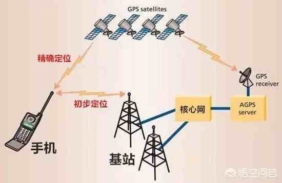 手机号码查定位准吗(手机号码能准确定位对方信息吗？