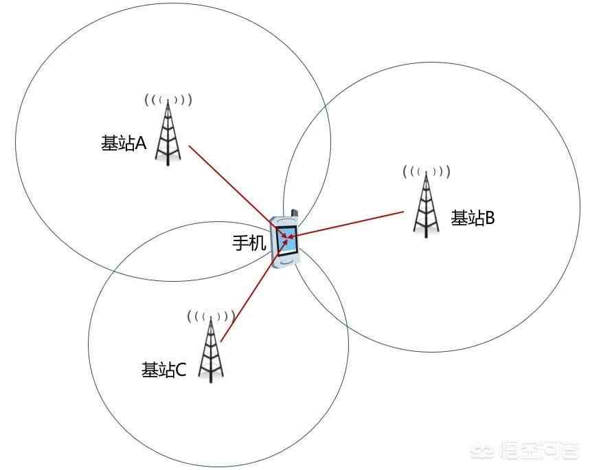 手机号码查定位准吗(手机号码能准确定位对方信息吗？