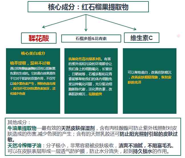 百科全说美白|身体美白不能盲目，你需知道这些美白知识