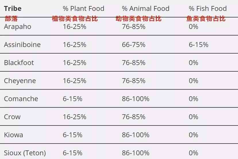 吃生肉的民族|世界上那些纯肉饮食的民族