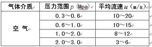 压缩空气管径与流量表|压缩空气管道选择