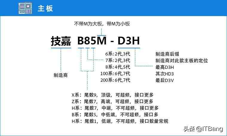 电脑配置知识|10分钟电脑配置挑选速成攻略