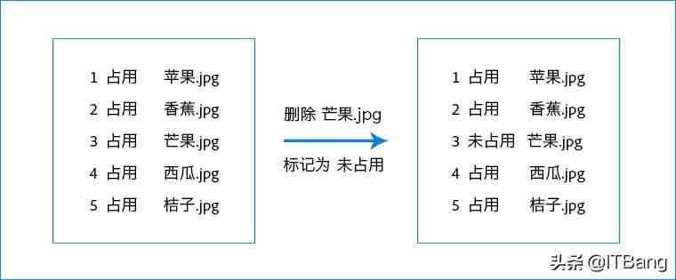 电脑配置知识|10分钟电脑配置挑选速成攻略