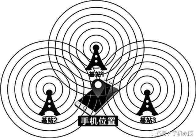 关机状态下能定位华为手机吗|手机即使关机还是会被别人追踪定位