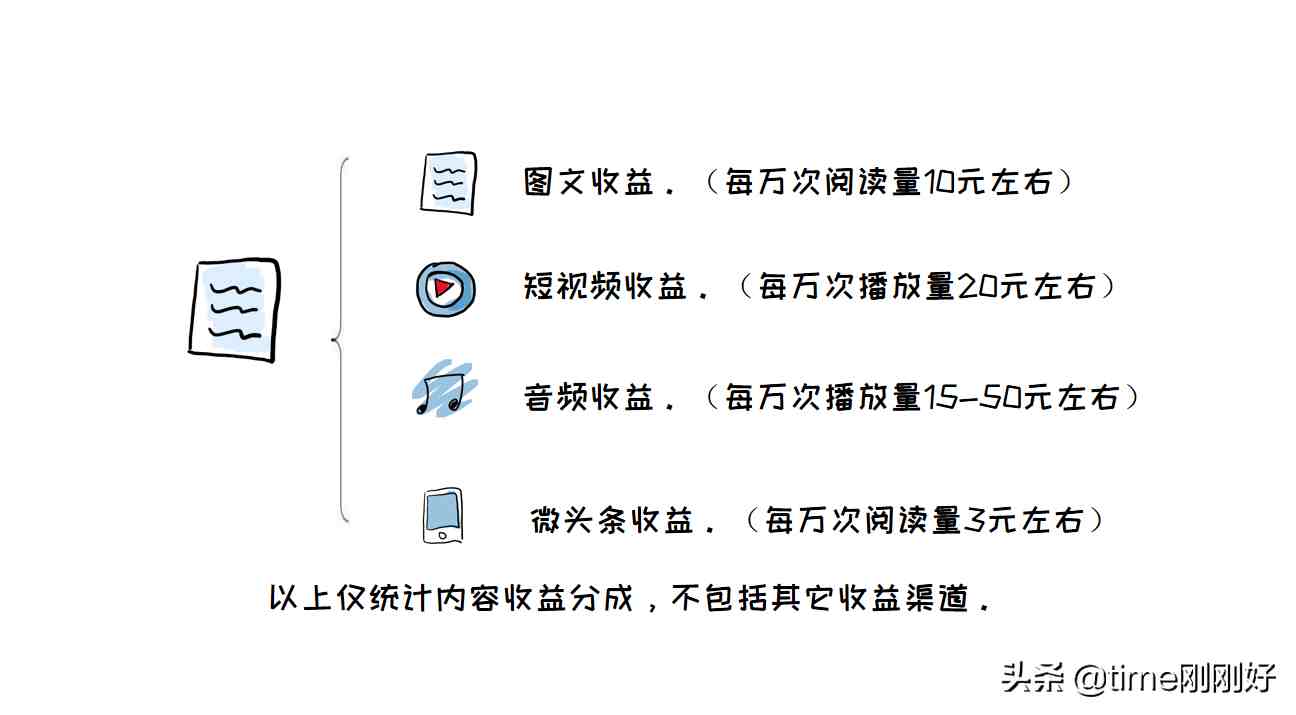 淘宝网赚论坛|最新赚钱项目发布平台