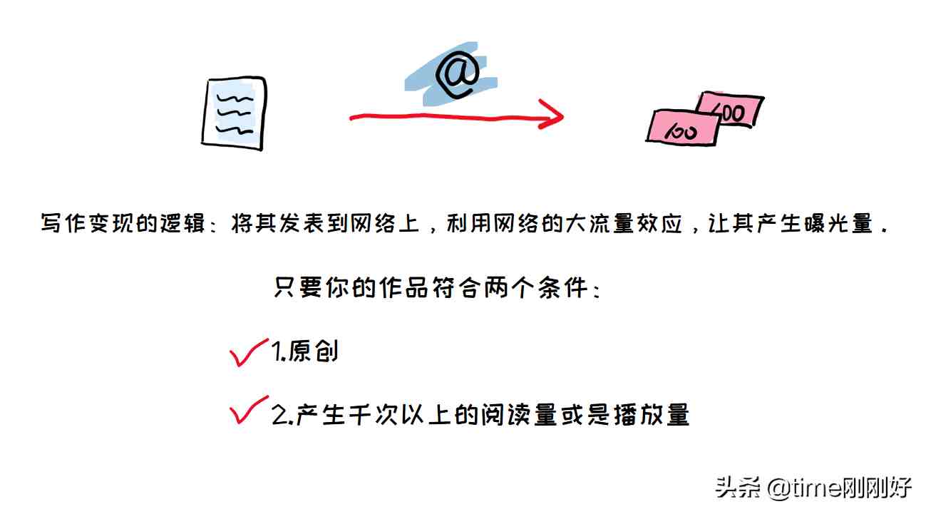 淘宝网赚论坛|最新赚钱项目发布平台