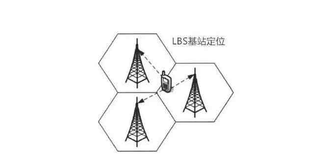 如何手机定位跟踪|如何定位手机在哪