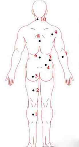 痦子的位置与命运图|男女全身痣相图解测命运