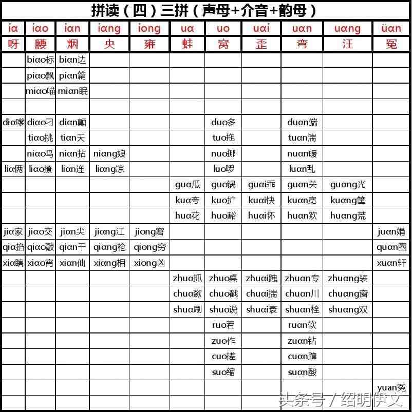 汉语拼音教学|汉语拼音的拼读和书写规则
