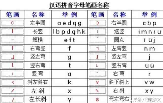 汉语拼音教学|汉语拼音的拼读和书写规则