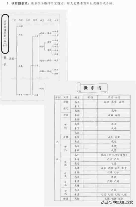 家谱格式|家谱格式大类比