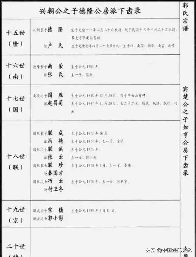 家谱格式|家谱格式大类比