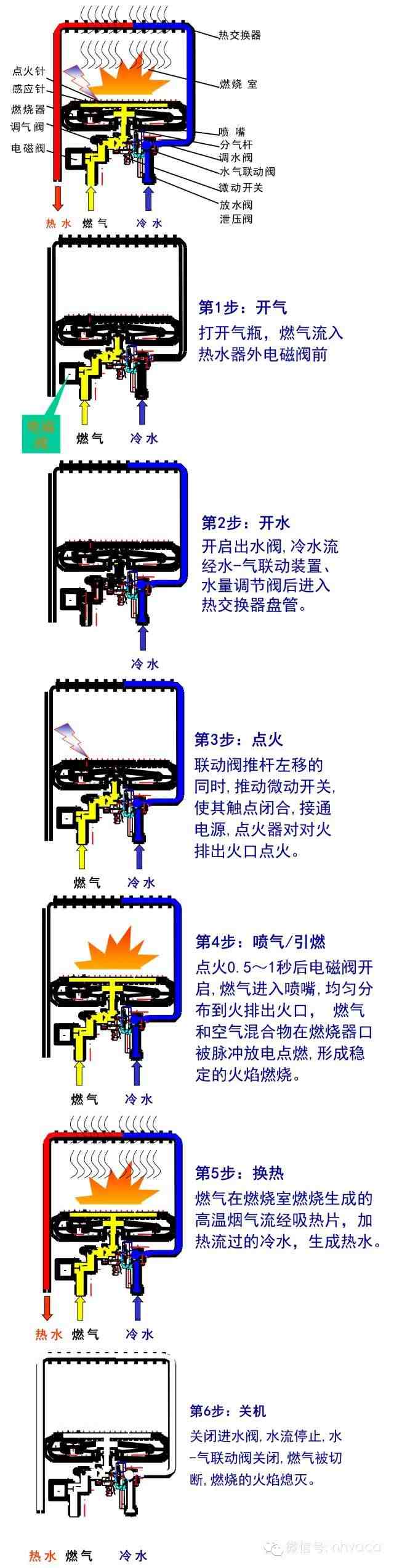 燃气热水器|燃气热水器 原理