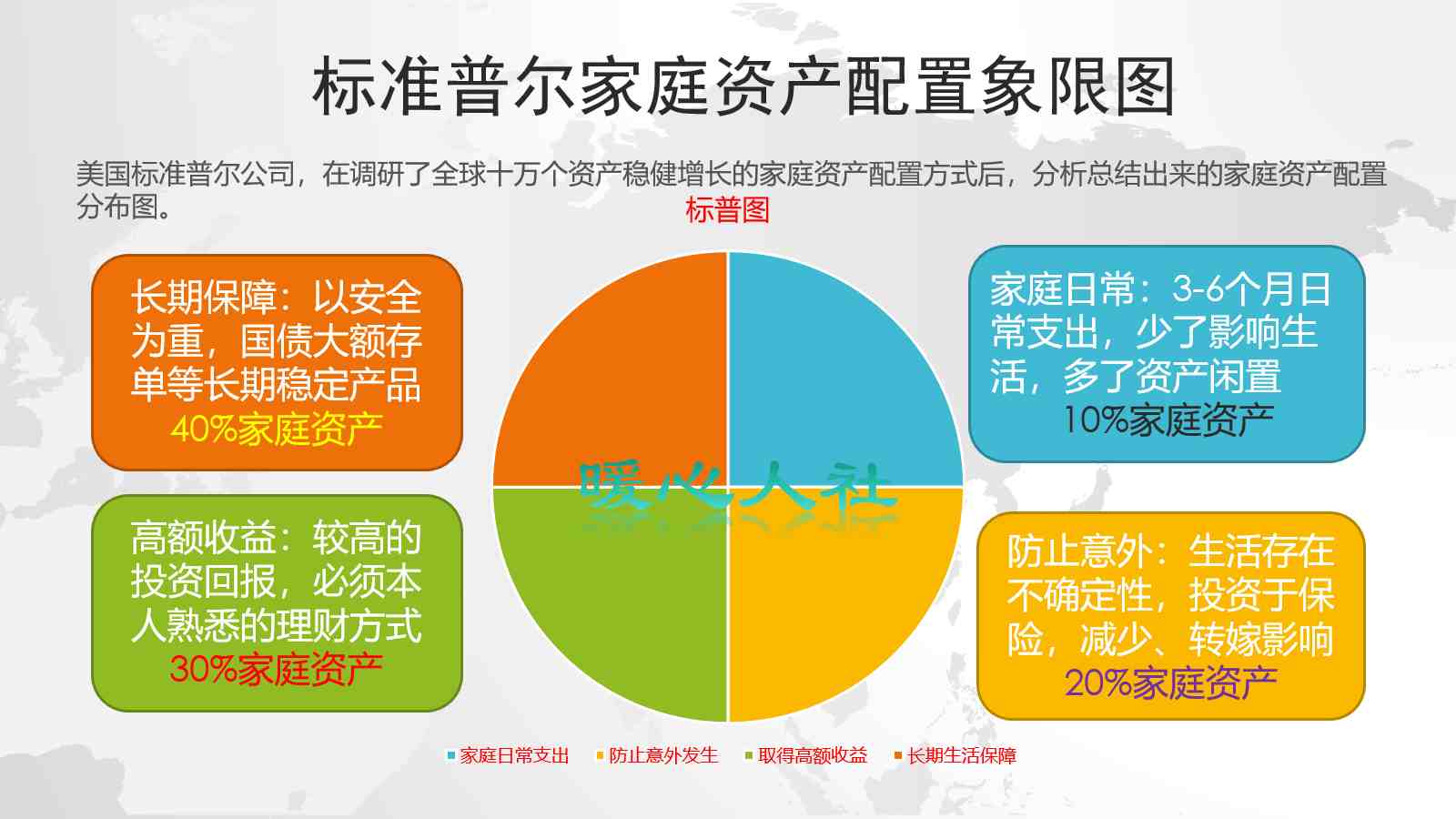 商业养老保险哪种好|商业养老保险有几种