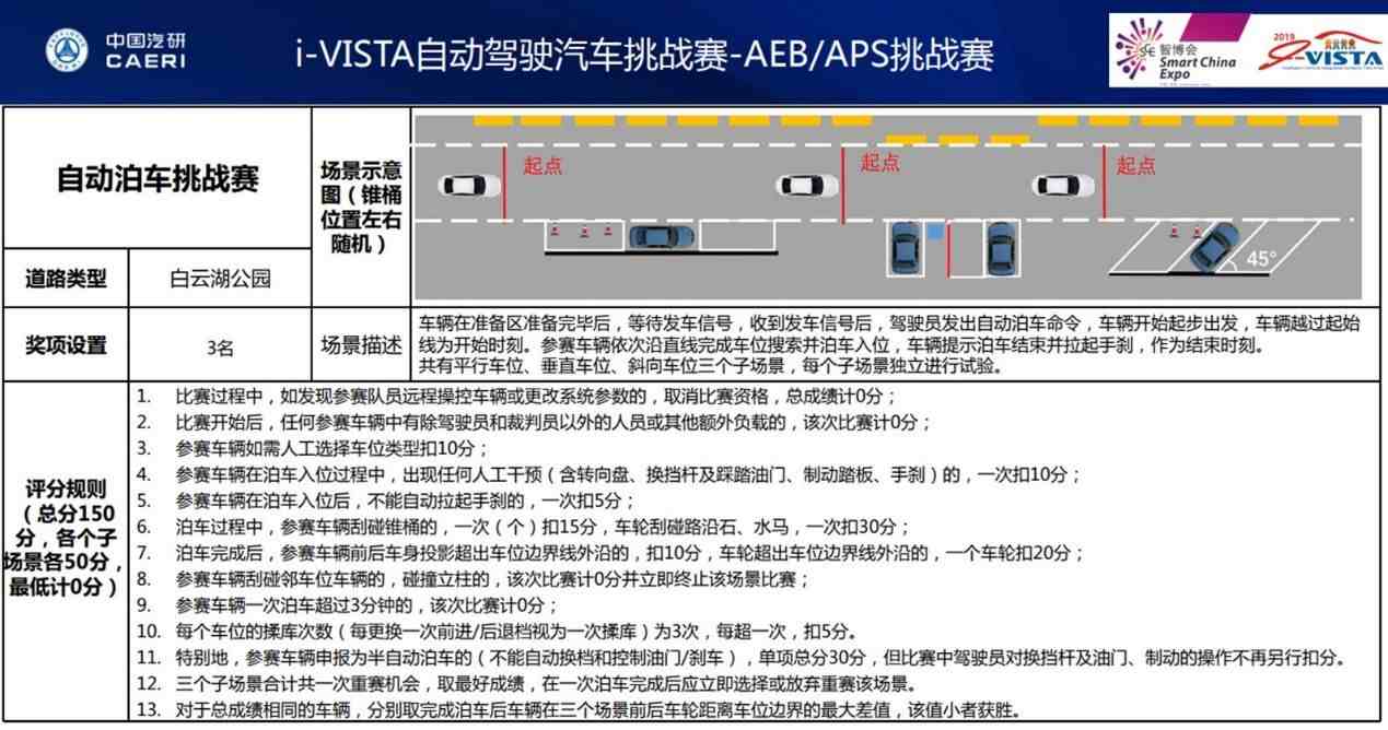 标准化管理办法|自动泊车五花八门