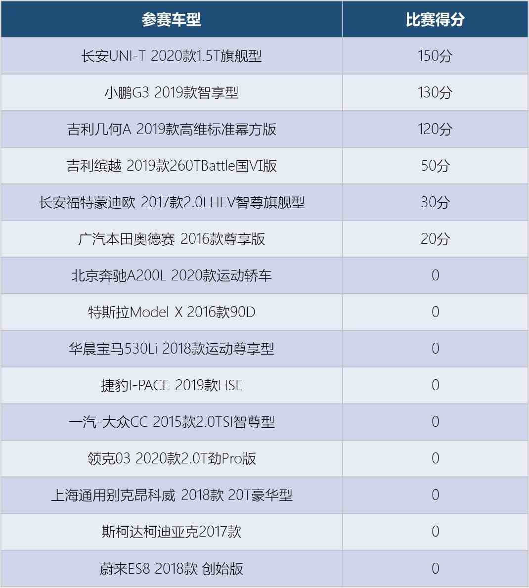 标准化管理办法|自动泊车五花八门