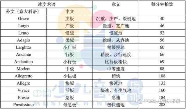 钢琴谱符号|钢琴五线谱的各种记号大全