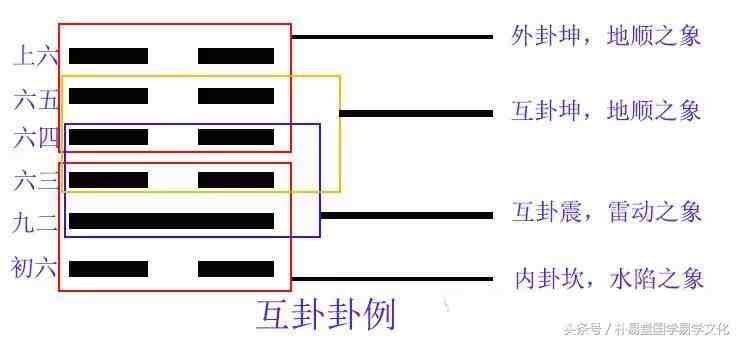 六爻变卦|大家常说变卦，你究竟是如何变卦的