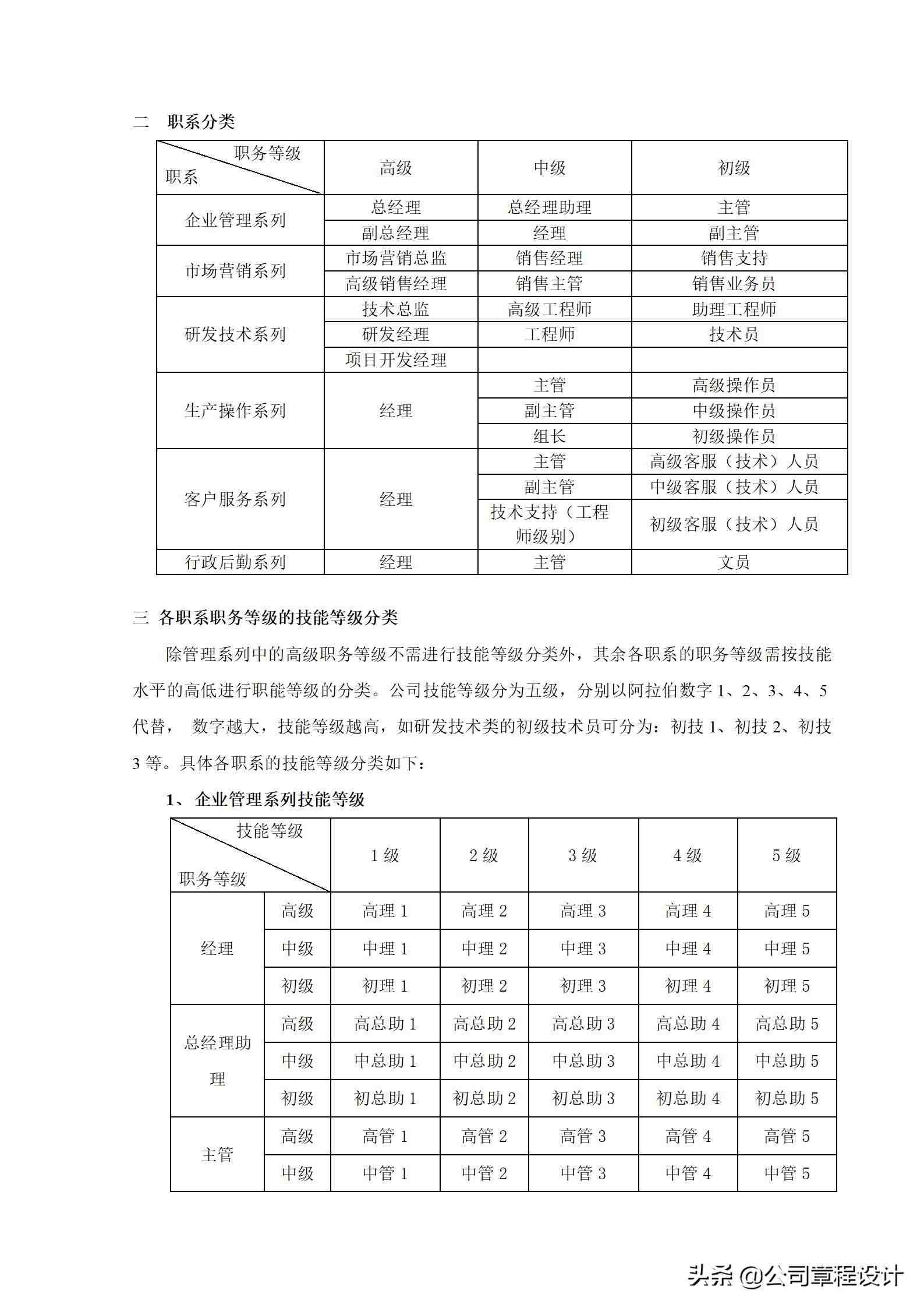 公司薪酬等级划分管理制度