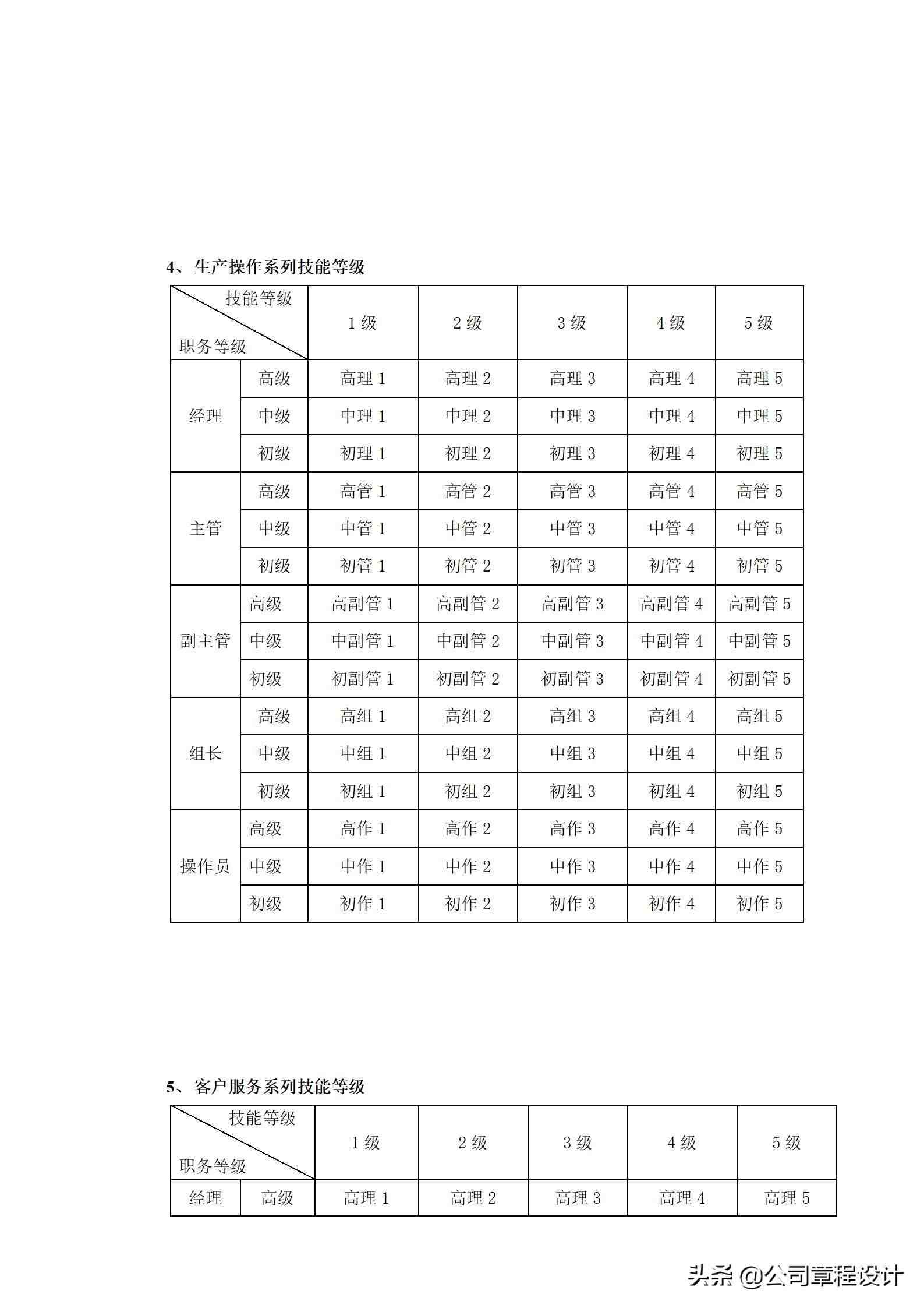 工资分配制度|公司薪酬等级划分管理制度