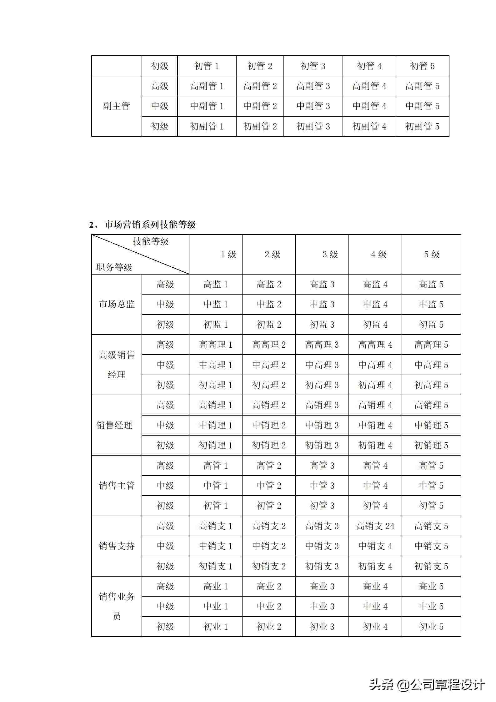 工资分配制度|公司薪酬等级划分管理制度