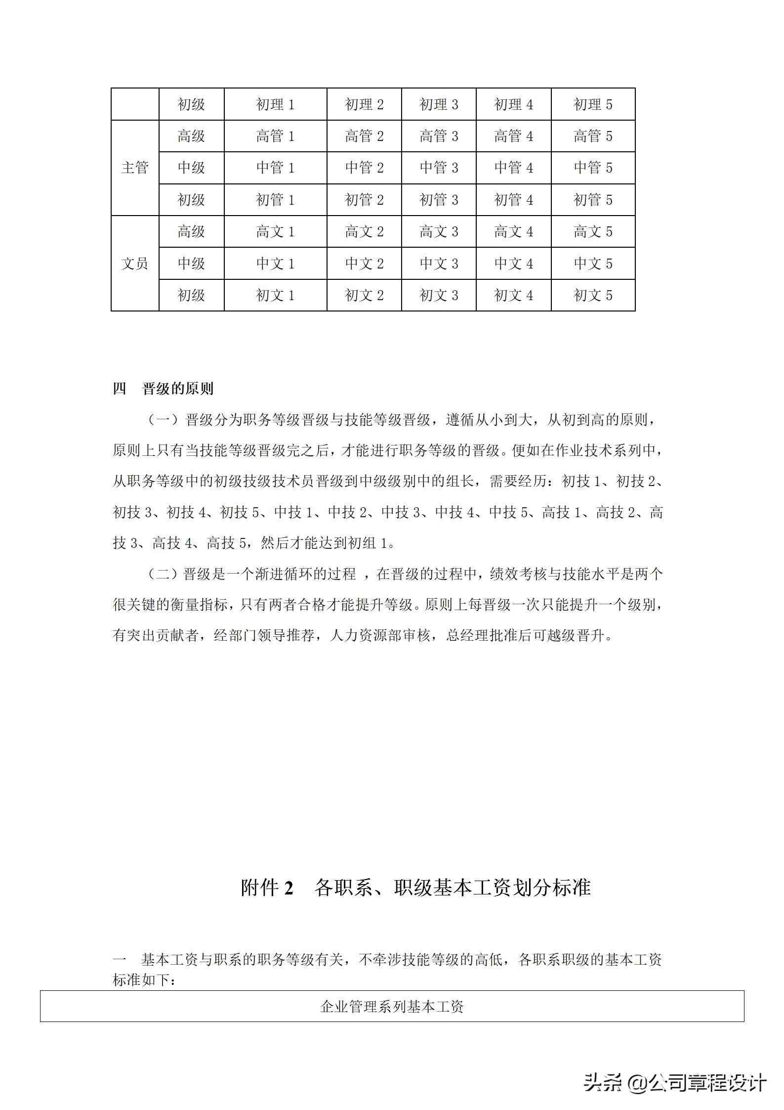 工资分配制度|公司薪酬等级划分管理制度