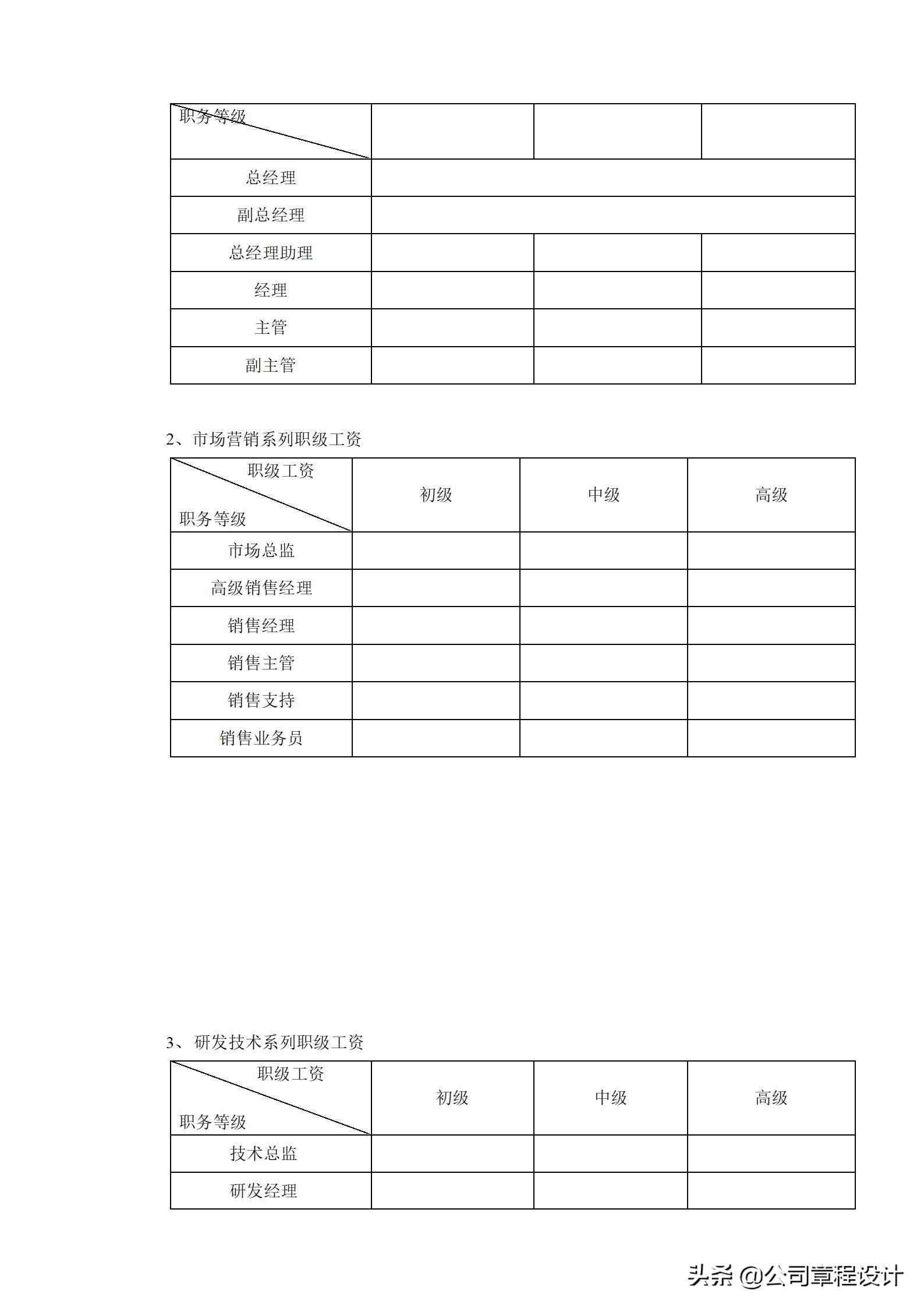 公司薪酬等级划分管理制度