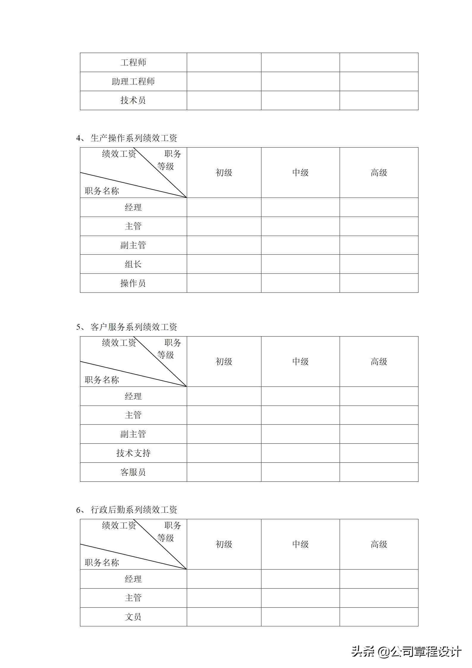 公司薪酬等级划分管理制度