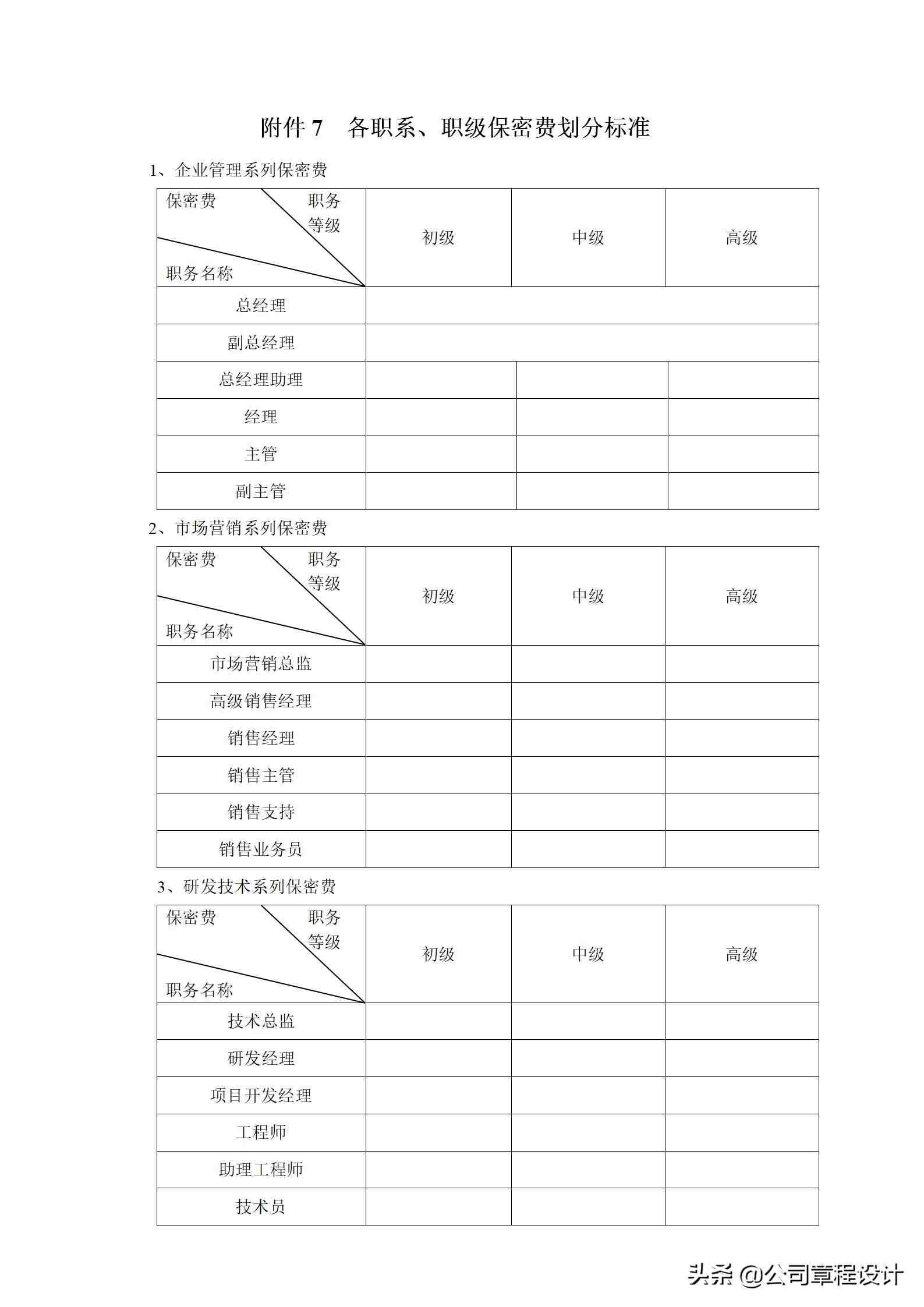 工资分配制度|公司薪酬等级划分管理制度