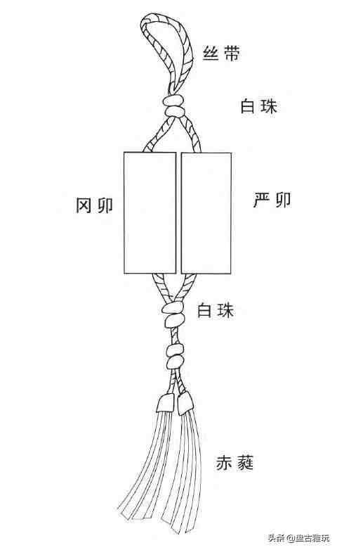 玉刚卯、玉翁仲、玉司南—汉代的辟邪三宝！