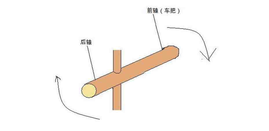 指南车原理|指南车工作原理最早的设计草图是谁发明的